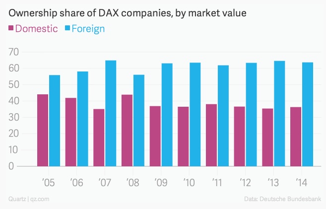 dax