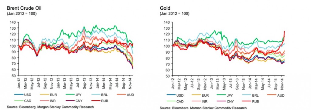 commodities 1