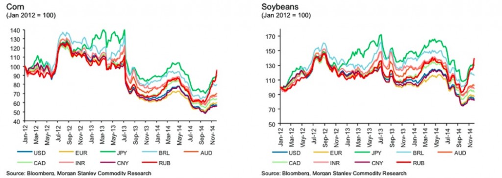 commodities 2