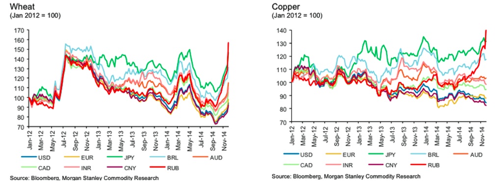 commodities3